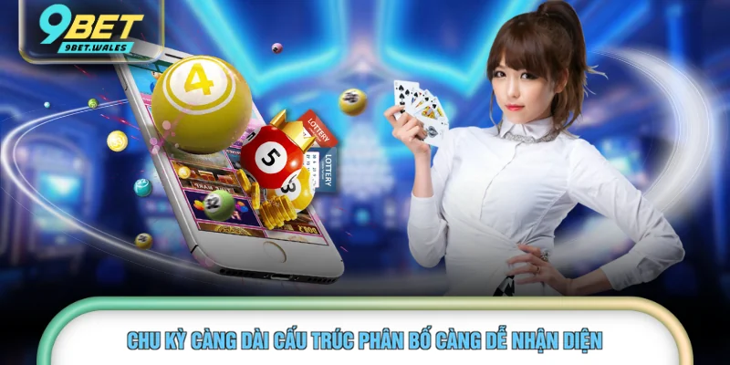 Chu kỳ càng dài cấu trúc phân bố càng dễ nhận diện